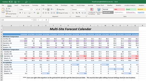 Multi-site Forecast Workbook for Excel – Visual Crossing Weather