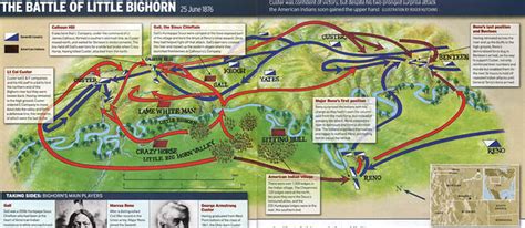 Big Horn Map | Map of the Battle of the Little Big Horn/Grea… | Flickr