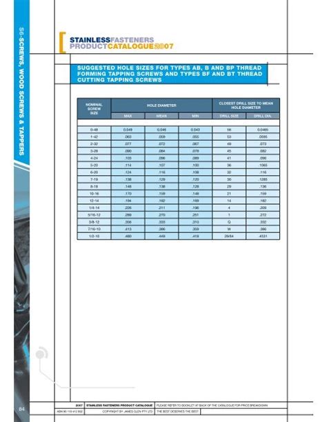 Self Tapping Screw Suggested Hole Sizes & Conversion Chart