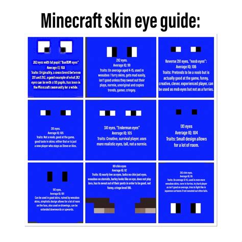 The Minecraft skin eye guide, sorry for quality in first one. : r/minecraftskins