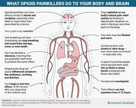 What a legal drug that kills more Americans than heroin does to your ...