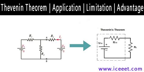 Thevenin Theorem | Application | Limitation | Advantage - ICEEET