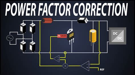 Power Factor Correction | Active Power Factor Correction | PFC Control | Boost PFC - YouTube