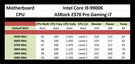 Overclocking - The Intel 9th Gen Review: Core i9-9900K, Core i7-9700K and Core i5-9600K Tested