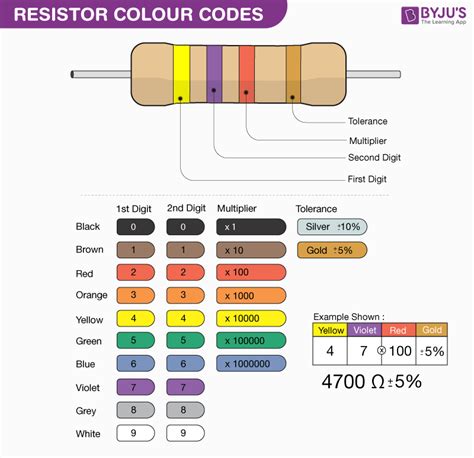 Resistor Colour Code And Resistor Tolerances Explained, 50% OFF