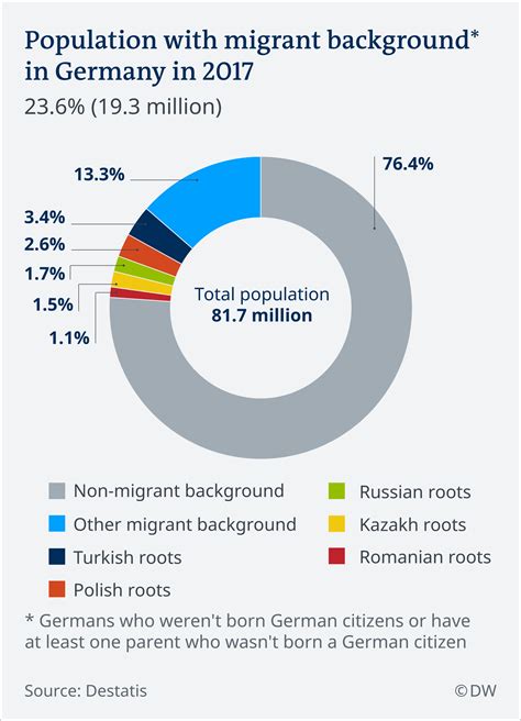 Germany Population