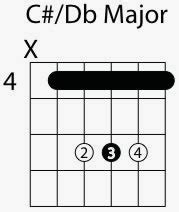 C Sharp / D Flat Major Chord