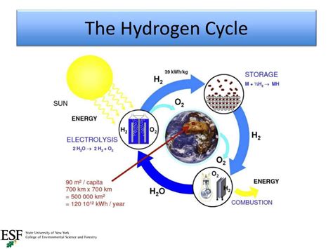 PPT - Energy: Systems a nd Solutions PowerPoint Presentation, free download - ID:1562185