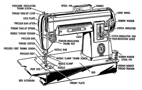 Singer 401a Parts Diagram