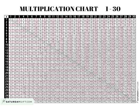 Free Printable Multiplication Table 1-30 Chart, 41% OFF