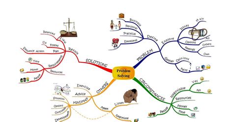 Knowledge Model Update: Problem Solving Map