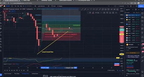 Bitcoin (BTC) to USDT chart over the 4 day timeframe - Crypto Daily