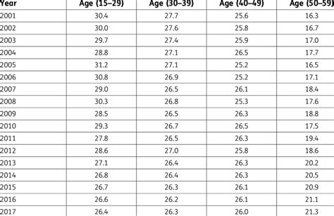 Percentage of global labor force by age undefined | Download Scientific ...