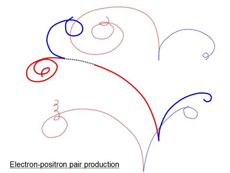 Symmetry and Higgs Boson