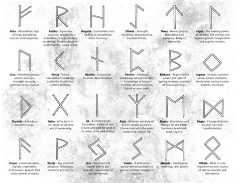 Viking Runes And Meanings