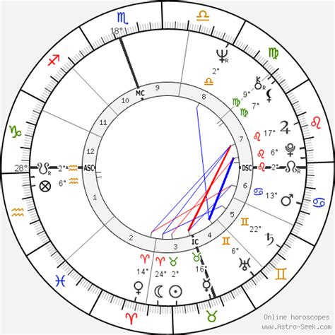 Birth chart of Steve Fossett - Astrology horoscope