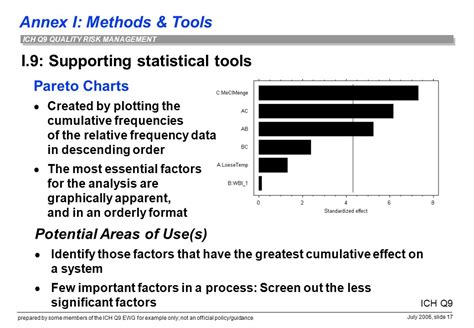 Annex I: Methods & Tools prepared by some members of the ICH Q9 EWG for example only; not an ...