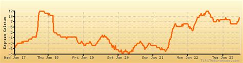 Karlsruhe, Baden Wurttemberg weather forecast, climate chart: temperature, humidity (average ...