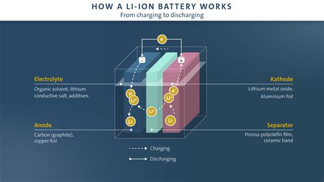 Begradigen Ablauf Achtung aluminium battery technology Erfrischend Rund ...