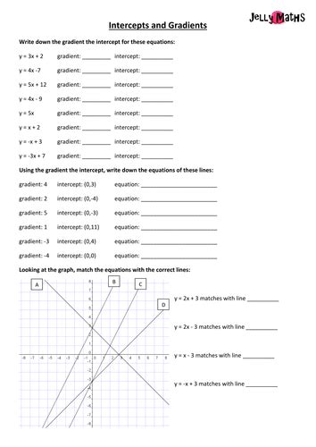 Gradient & Intercept Worksheet | Teaching Resources