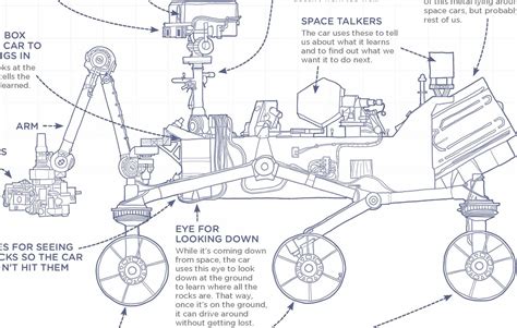 Clever Illustrations Dub NASA's Mars Rover Curiosity a 'Red World Car ...