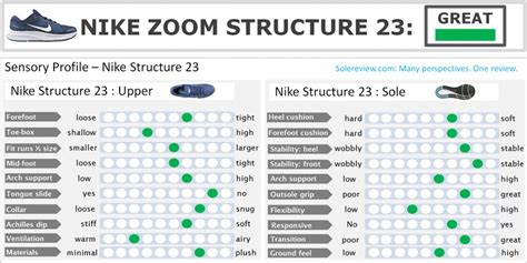 Nike Air Zoom Structure 23 Review