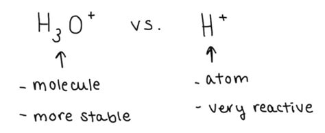 The Hydronium Ion