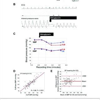 Validation of the Cuff-less BP Monitoring Device Under Decreasing BP... | Download Scientific ...