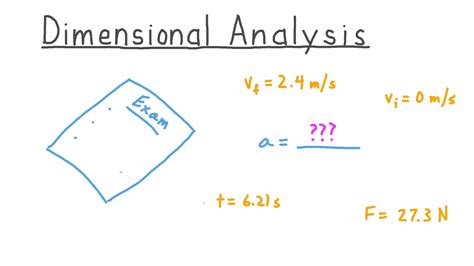 Video: Dimensional Analysis | Nagwa