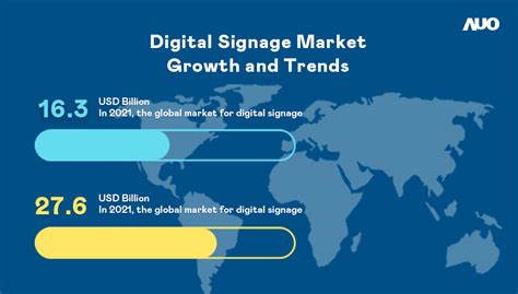 Trends - Digital Signage Applications: How Employ Digital Signage to Improve Your Marketing ...