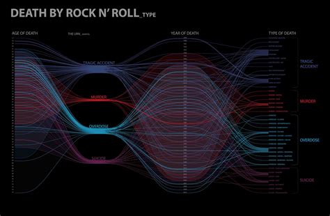 Death by Rock n’ Roll | RNThomsen ARCHITECTURE