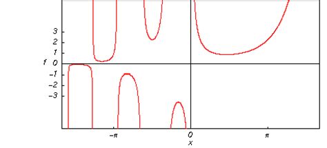 Gamma function: Introduction to the Gamma Function