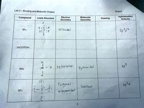 Lab 9 - Bonding and Molecular Shapes Compound Lewis Structure Report Electron Geometry Molecular ...