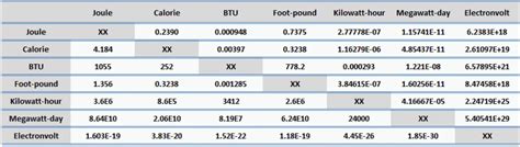 Foot-pound force (unit ft.lbf) - Energy Unit - Nuclear Power