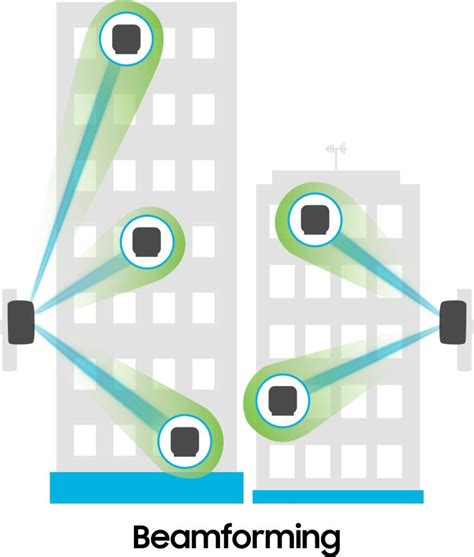 Beamforming | RF ENGINEER NETWORK