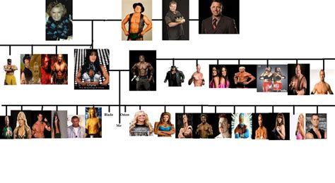 Usos Family Tree