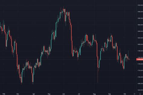 3 reasons gold will fall further, target for year-end in 2021 & 2022 price