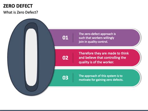 Zero Defect PowerPoint and Google Slides Template - PPT Slides