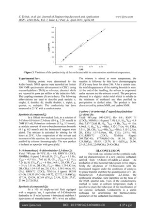 Synthesis and Characterization of a New Cationic Surfactant Derived from 5-Chloro-1H-indole-2,3 ...