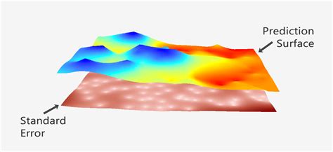 Kriging Interpolation - The Prediction Is Strong in this One - GIS ...