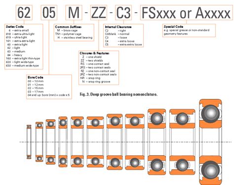 TIMKEN bearing nomenclature - Nodes bearing