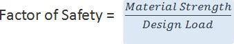 Reasons to keep factor of safety in building construction