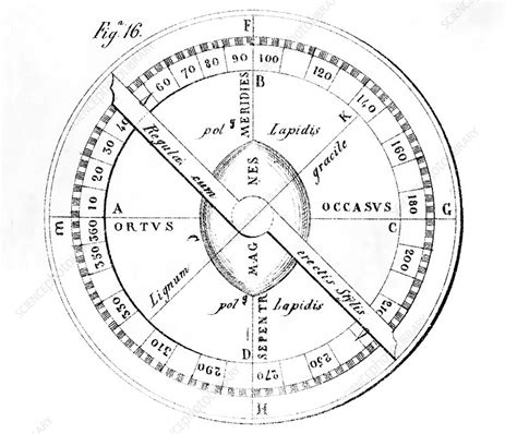 Mariner's compass - Stock Image - V515/0014 - Science Photo Library