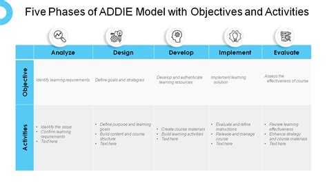 Making Learning Fun: Eight ADDIE Model Templates That Work [Free PDF ...