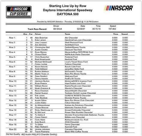 NASCAR Daytona 500: Starting lineup for the race at Daytona ...