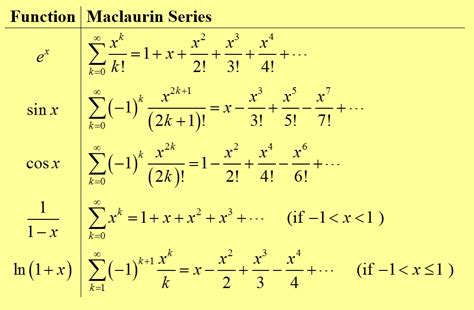 ratio test for convergence? - help!! - boards.ie