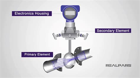 Differential Pressure Transmitter Explained - RealPars