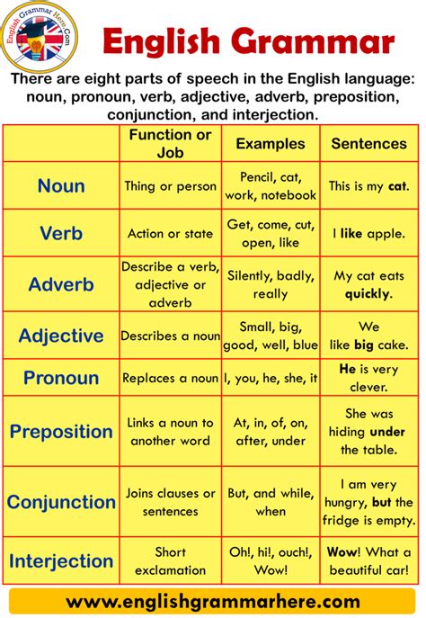 12th English Grammar, Class 12th English grammar - English Grammar Here