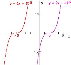 Positive cubic graph - DarranMaleeha