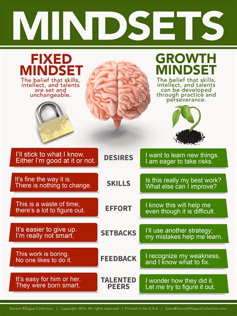 English Growth Mindset Teacher Classroom Poster, 18x24 | Growth mindset posters, Growth mindset ...